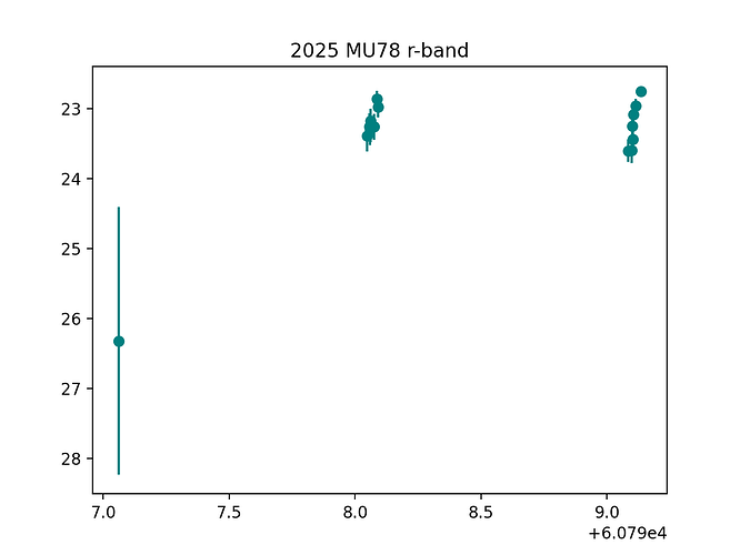 Figure 12