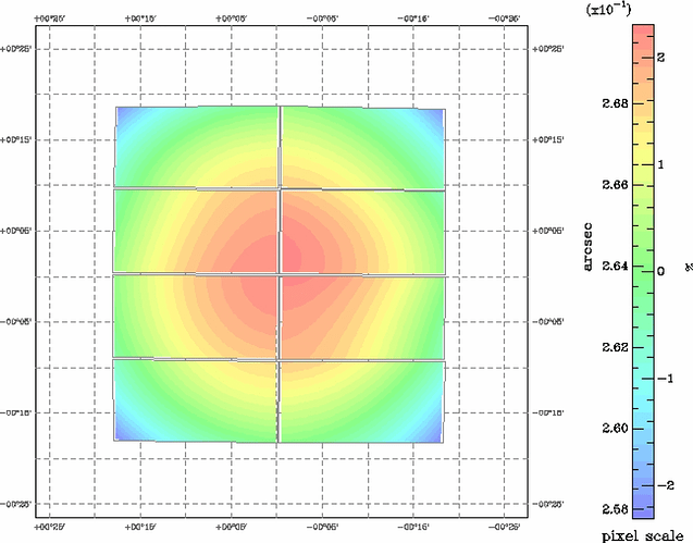 Distortion-map-produced-bySCAMP-for-one-Mosaic2-exposure-consisting-of-eight-images-TPV